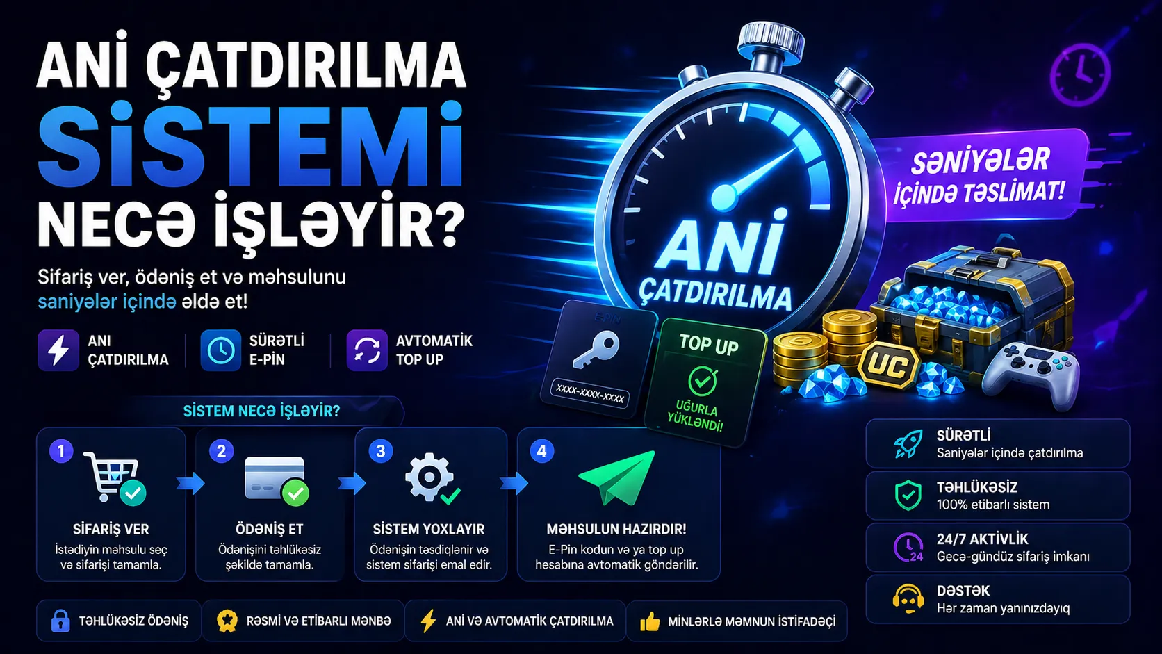 Ani Çatdırılma Sistemi Necə İşləyir? Sürətli E-Pin və Avtomatik Top Up