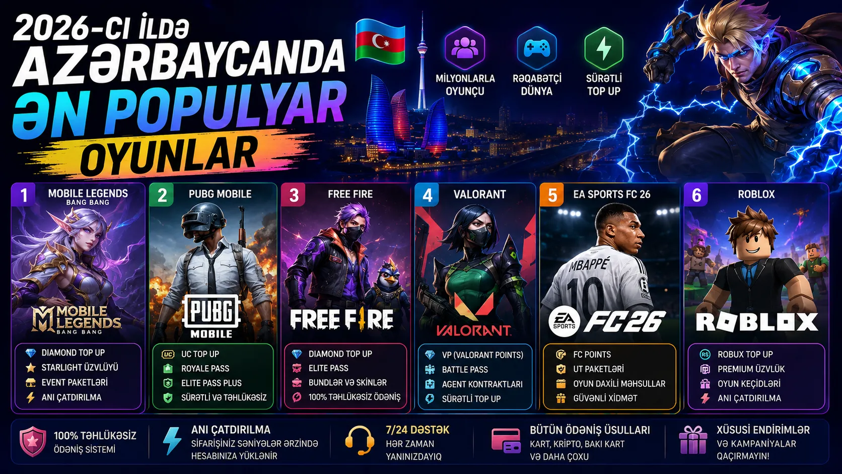 2026-cı ildə Azərbaycanda Ən Populyar Oyunlar – Mobil Oyunlar və Top Up